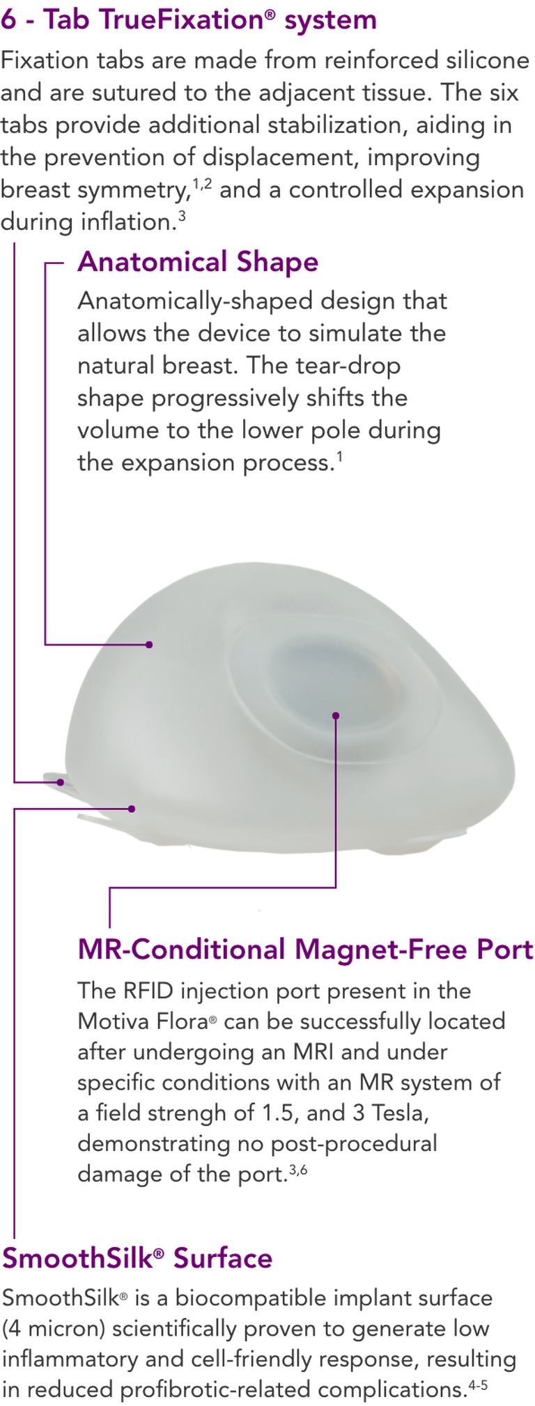 Implant_Composition_Description