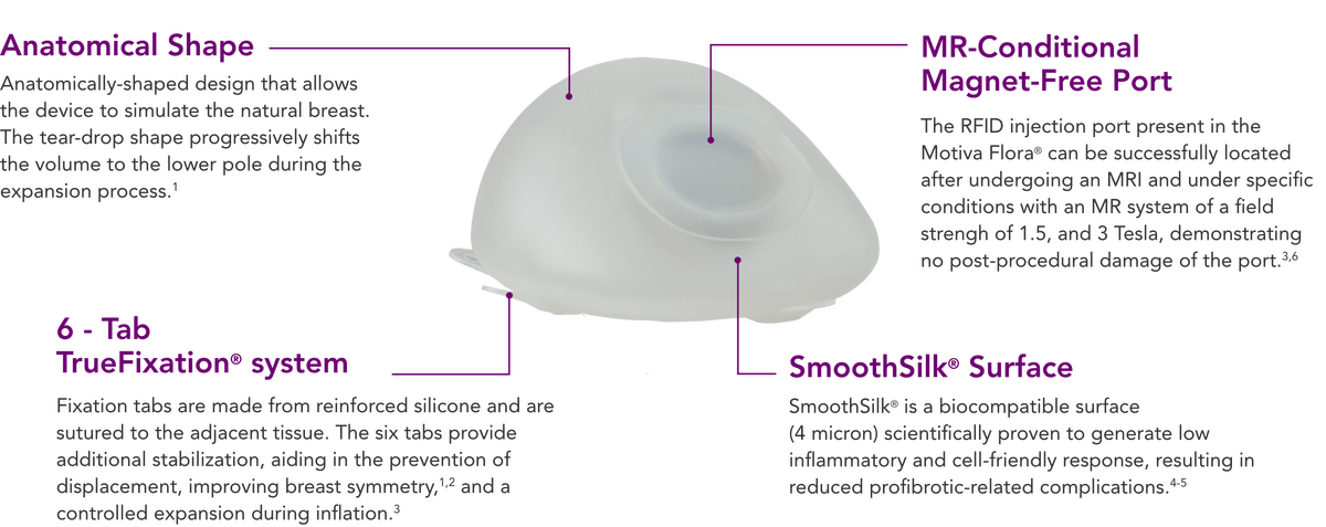 Implant_Composition_Description